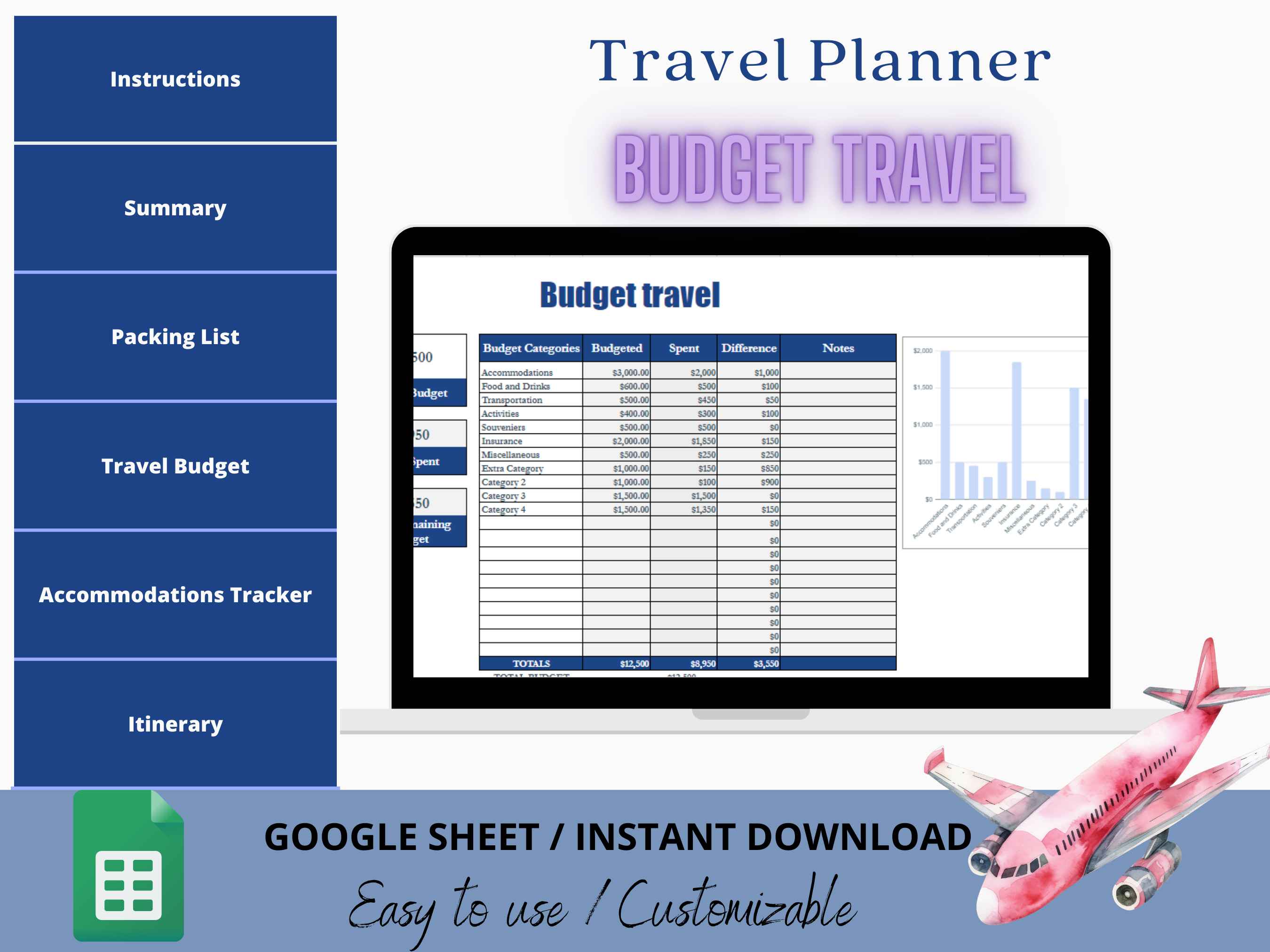 Travel Planner Google Sheeth